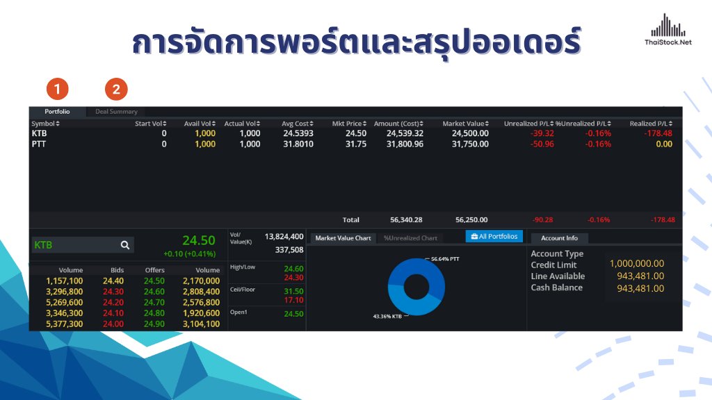 4. การจัดการพอร์ตและสรุปการซื้อขาย