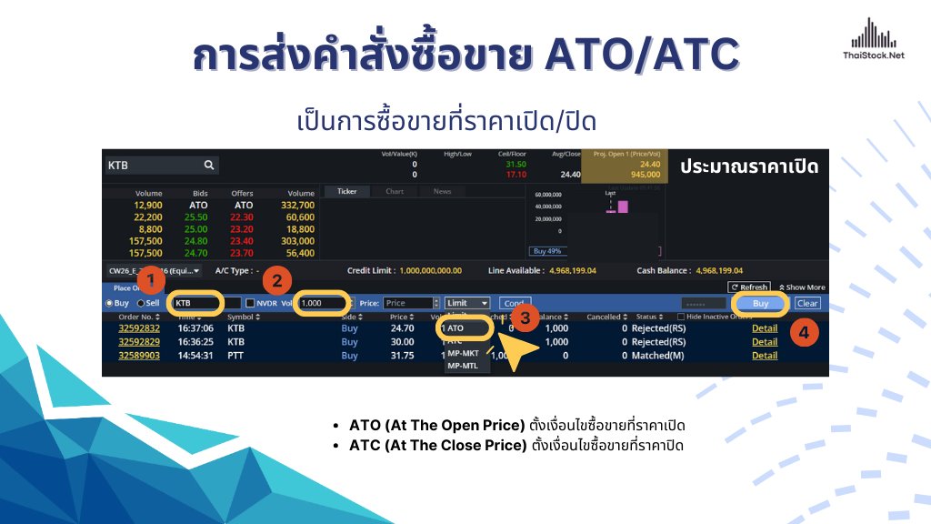 ข้อควรระวังในการใช้ Limit Order