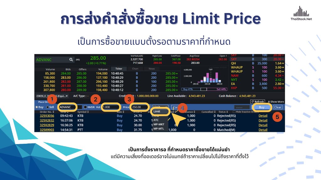 ข้อควรระวังในการใช้ Limit Order