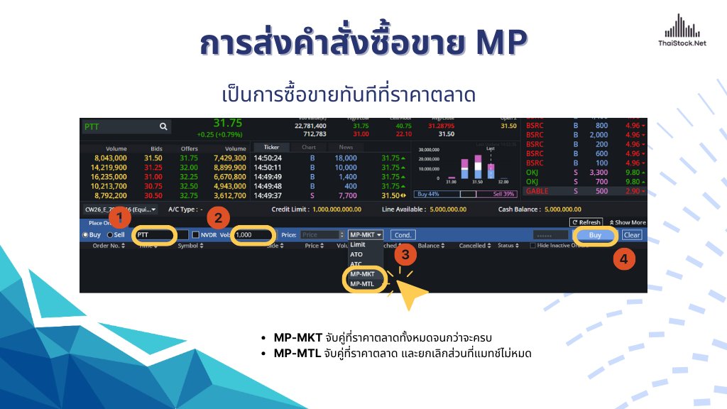 ข้อควรระวังในการใช้ Market Price